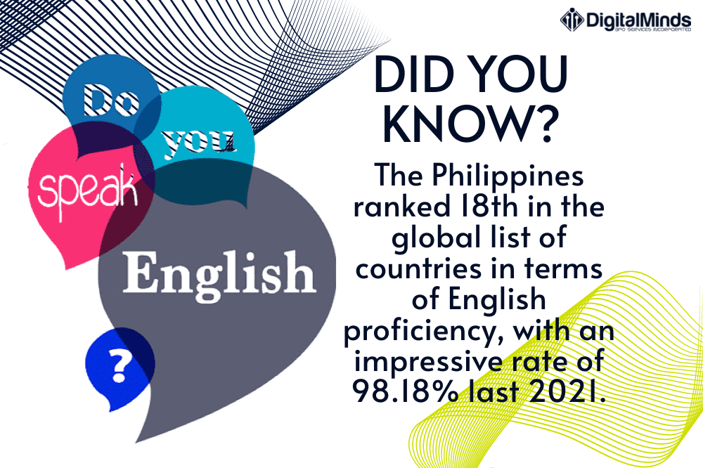 Did you know the philippines ranked 18th in the global countries in terms of english?