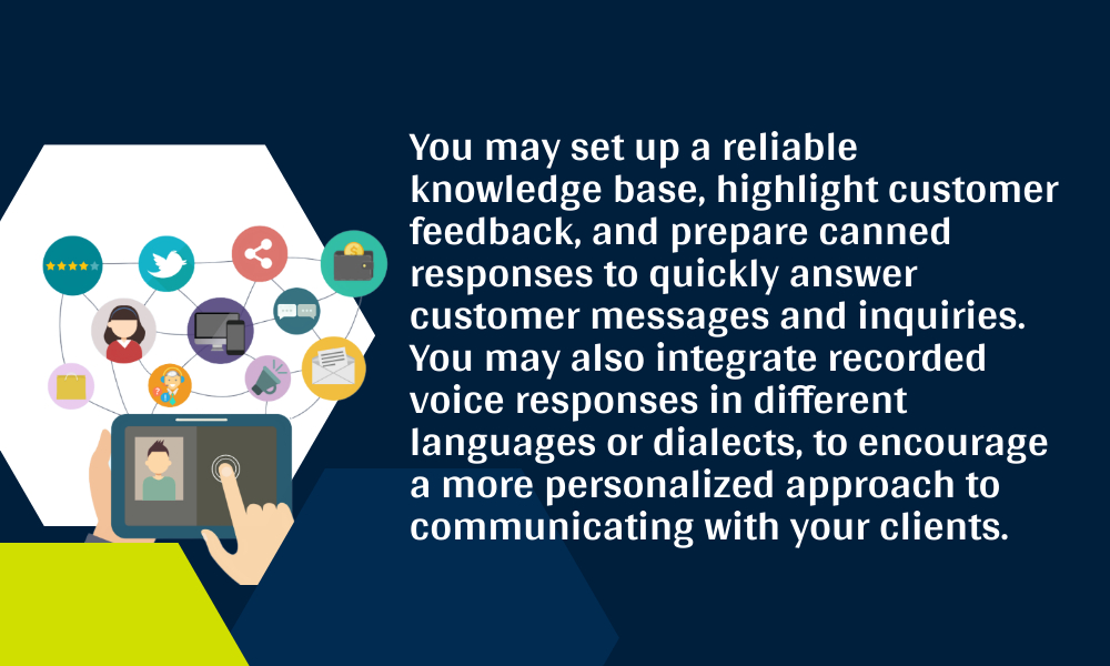 A graphic illustrating customer service engagement through various digital platforms and the integration of a knowledge base for efficient communication.