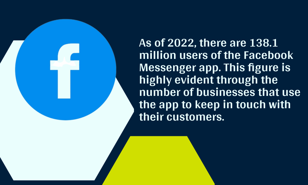 Facebook messenger app logo with statistics on user count and business usage.