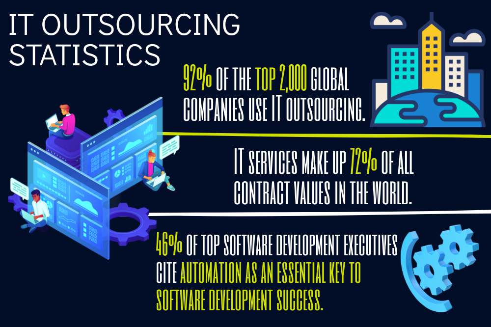 It outsourcing statistics infographic.