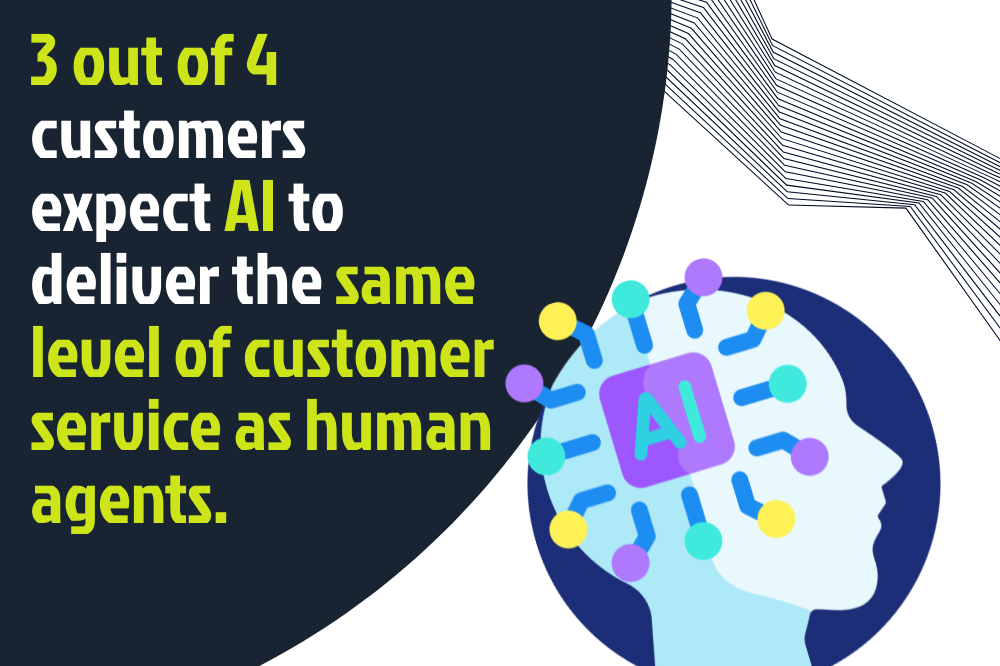 Graphic showcasing a head with "AI" and circuit-like patterns, displaying the customer service fact: "3 out of 4 customers expect AI to deliver the same level of customer service as human agents.