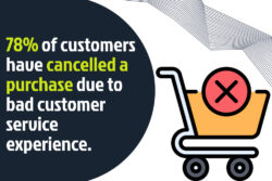 50+ Customer Service Statistics for 2026