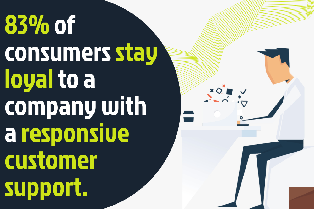 Infographic featuring a person at a desk with a laptop, highlighting that 83% of consumers stay loyal to a company with responsive customer support. Includes compelling customer service statistics and data for better understanding.