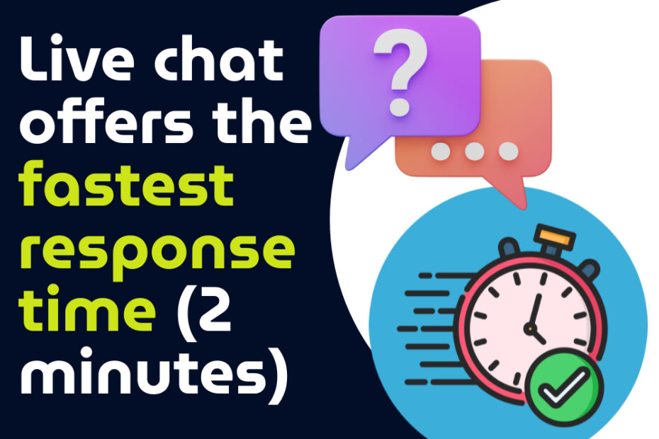 40+ Live Chat Statistics for 2026 (Sourced Benchmarks & Trends)