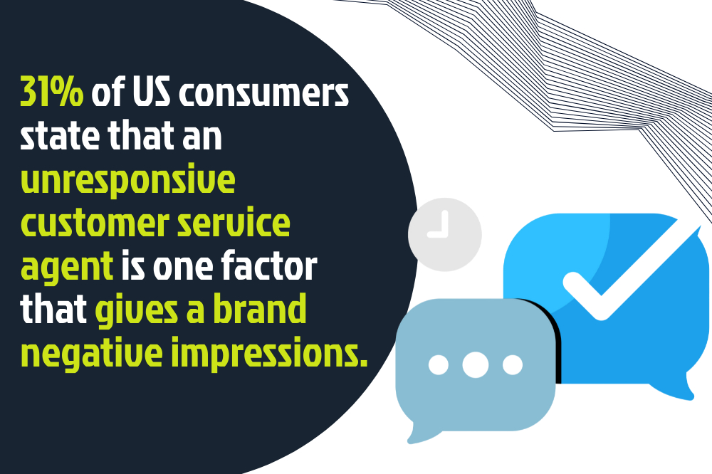 Infographic showing that 31% of US consumers believe an unresponsive customer service agent negatively impacts their impression of a brand, with speech bubble icons and a clock symbol. Discover more revealing customer service facts in the visual representation.
