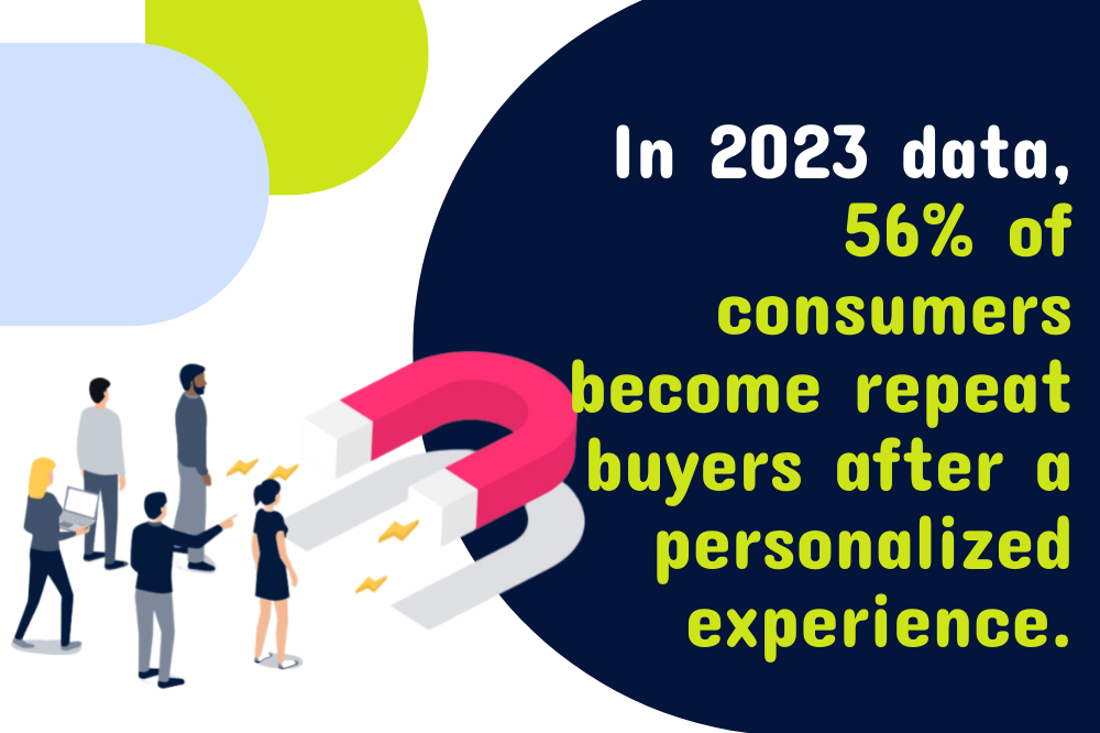 An infographic showing a magnet attracting small figures with text: In 2023 data, 56% of consumers become repeat buyers after a personalized experience. These are critical call center industry statistics demonstrating the value of tailored interactions.