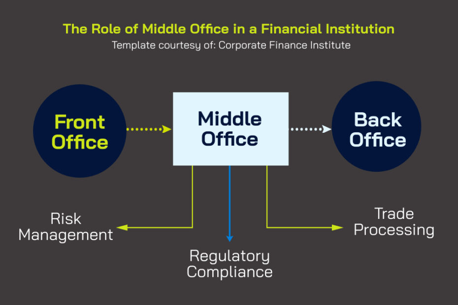 Front Middle Back Front Office vs Back Office: Key Differences and Roles Explained