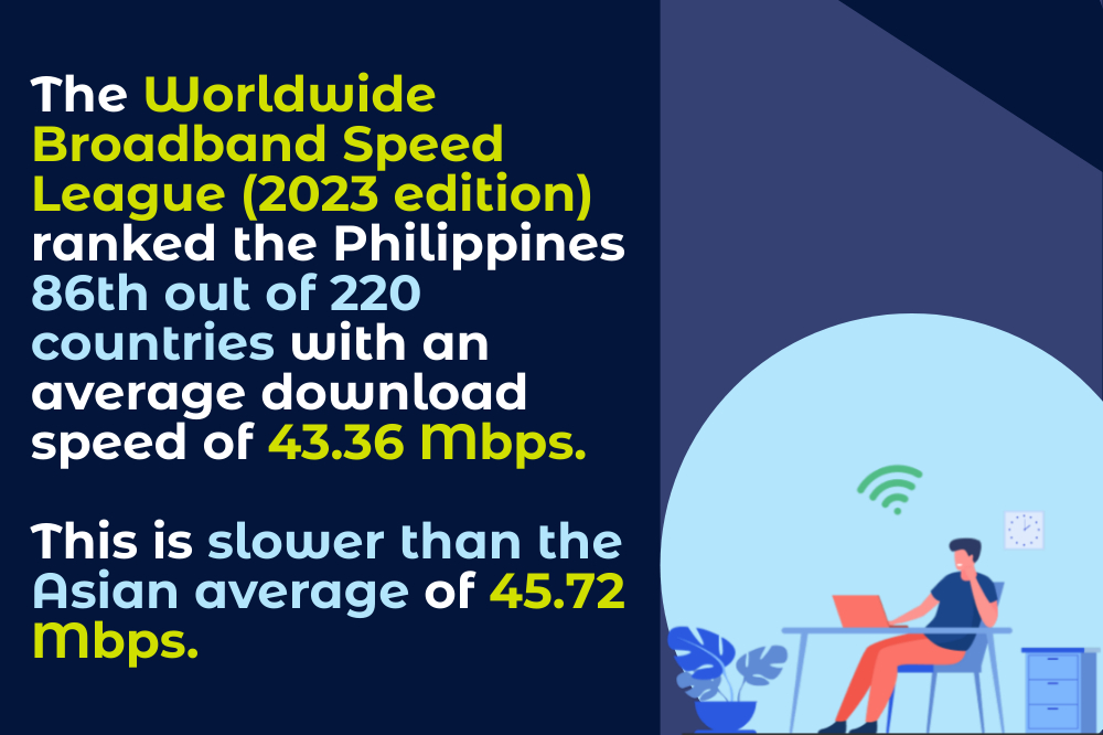 An illustration features a person on a laptop, with text noting the Philippines ranks 86th out of 220 countries in broadband speed at 43.36 Mbps, just below the Asian average. Despite this, the benefits of outsourcing in the Philippines continue to attract global businesses seeking cost-effective solutions.
