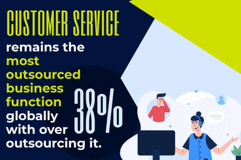 Top 10 Back Office Outsourcing Companies (2026 Edition)