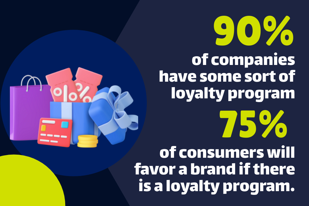 Graphic showing shopping items and percentages: 90% of companies have a loyalty program; 75% of consumers prefer brands with loyalty programs.
