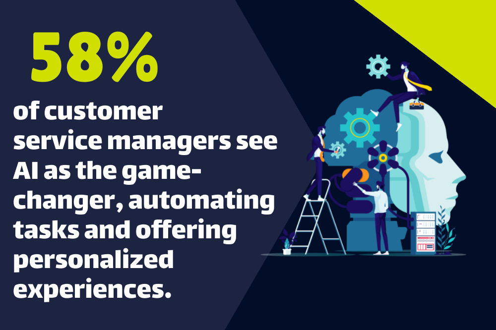 Illustration of a robot head with workers and gears, next to text: "58% of customer service managers see AI as the game-changer, automating tasks and offering personalized experiences.