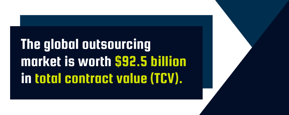 Text graphic stating: "The global outsourcing market is worth $92.5 billion in total contract value (TCV).