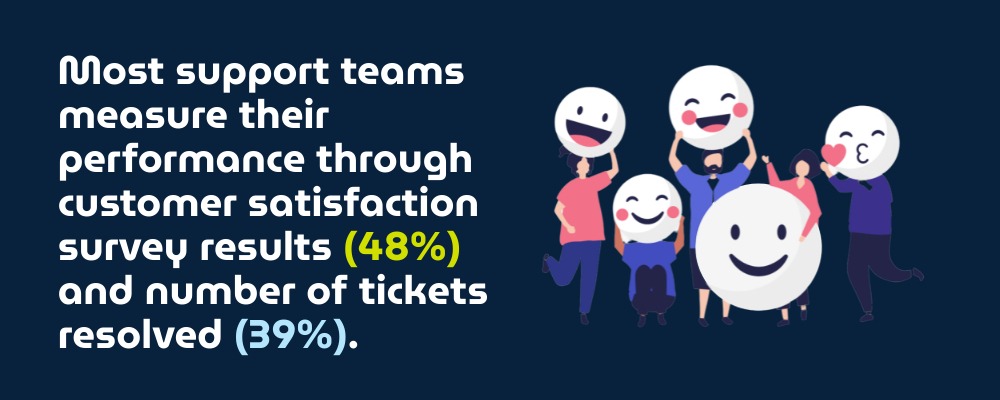 A help desk agent assisting a customer with a technical inquiry