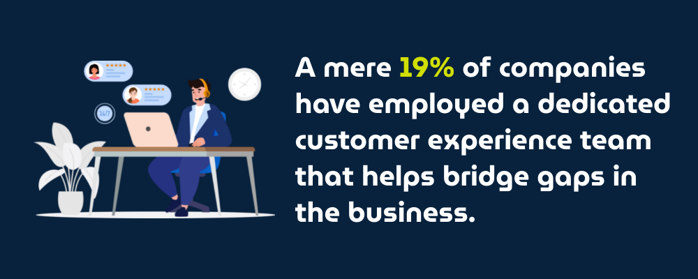 Different types of help desk services illustrated across business departments