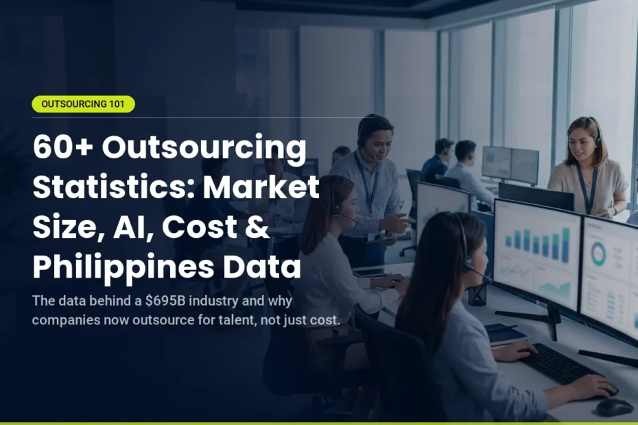 Office workers at computer desks with multiple monitors; promotional text highlights outsourcing statistics and industry data.