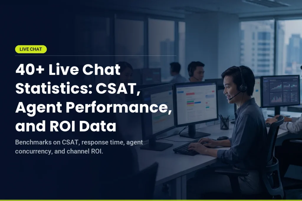 40+ Live Chat Statistics for 2026: CSAT, Agent Performance, and ROI Data