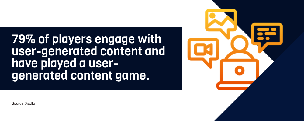 Infographic stating 79% of players engage with and have played user-generated content games, with icons of a person, laptop, and media elements. Source: Xsolla.