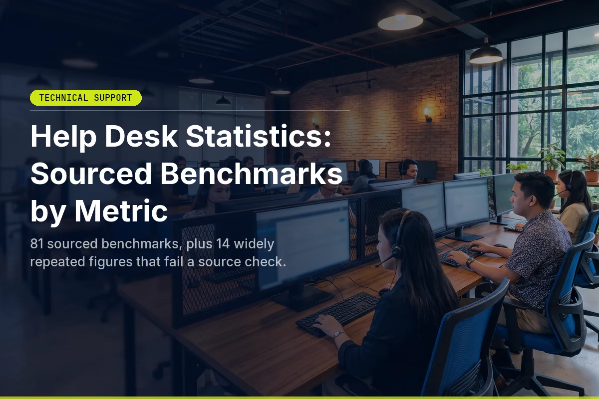 Help desk analysts on headsets working tickets at a row of desks in an office