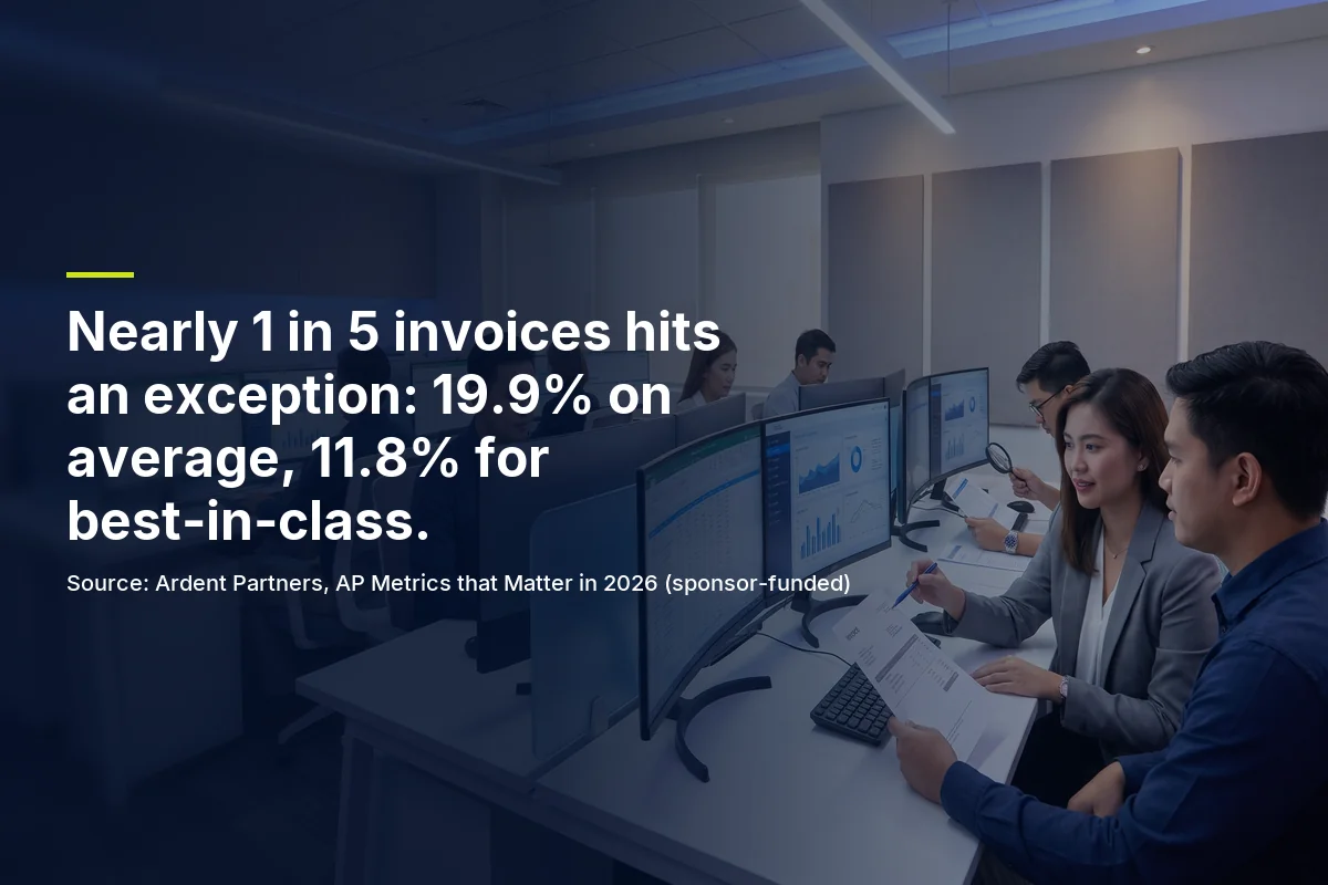 Nearly 1 in 5 invoices hits an exception: 19.9% on average and 11.8% for best-in-class, per Ardent Partners AP Metrics that Matter in 2026