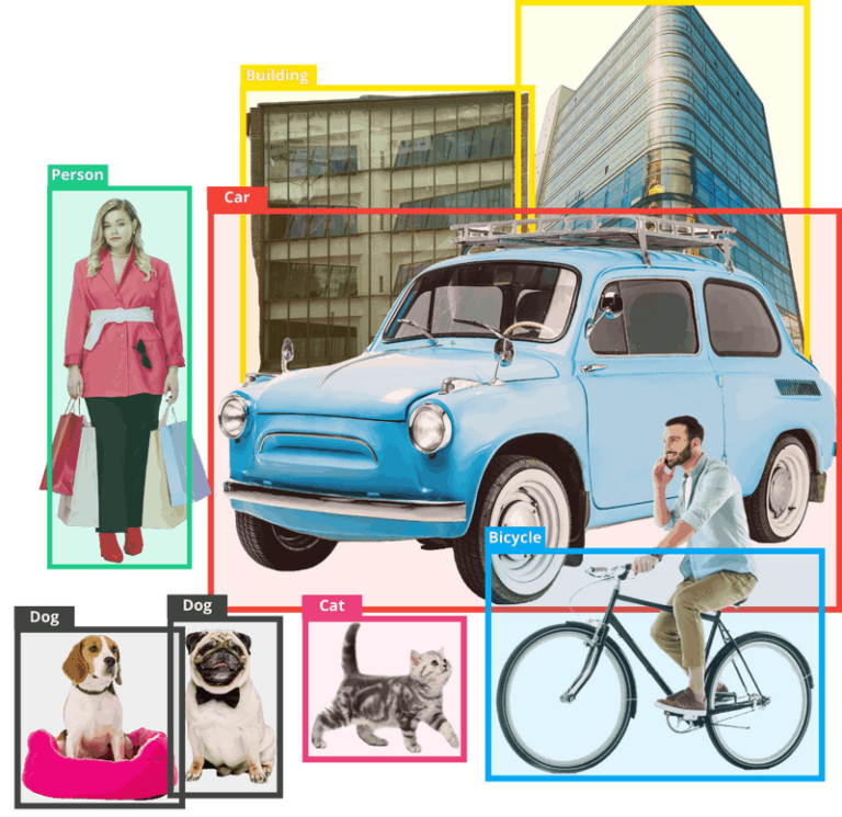 Image annotation outsourcing services