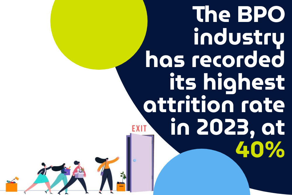 Graphic illustrating high attrition rate in the bpo industry with a 40% figure for 2023.