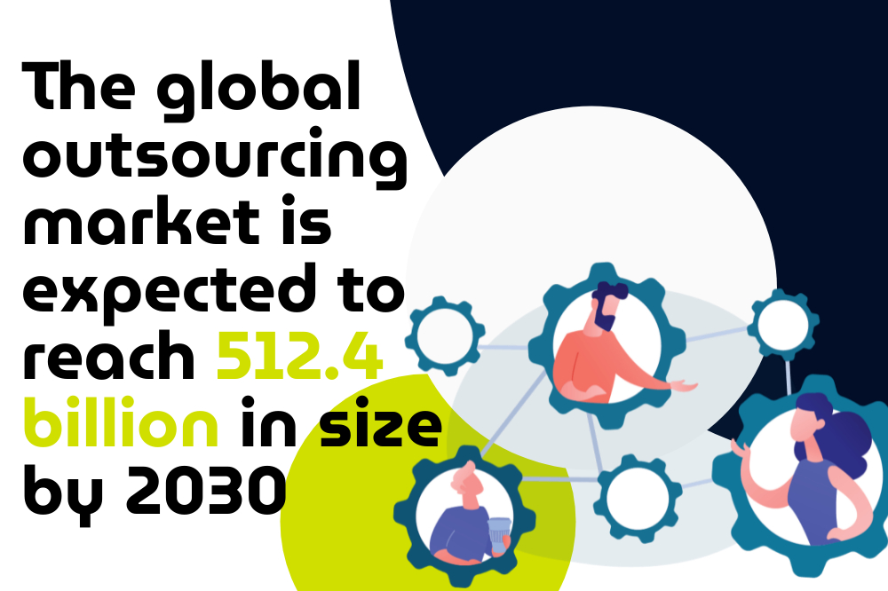 Illustrative graphic highlighting the growth of the global outsourcing market, projected to reach $512.4 billion by 2030.