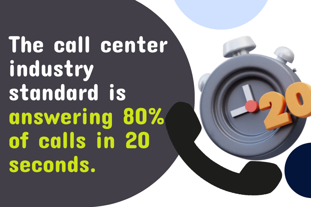 Illustration with text stating the call center industry standard: 80% of calls answered within 20 seconds, accompanied by a stopwatch and a phone handset. These call center statistics highlight the efficiency benchmarks in the industry.