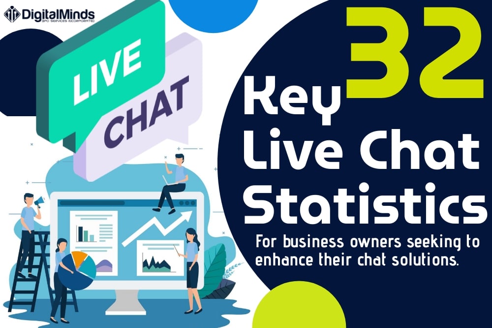 34 Key Live Chat Statistics You Should Know to Elevate Service Quality (2025 Edition)