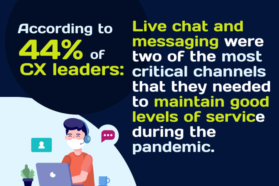 Live Chat Support vs Phone Support: Pros and Cons Explained