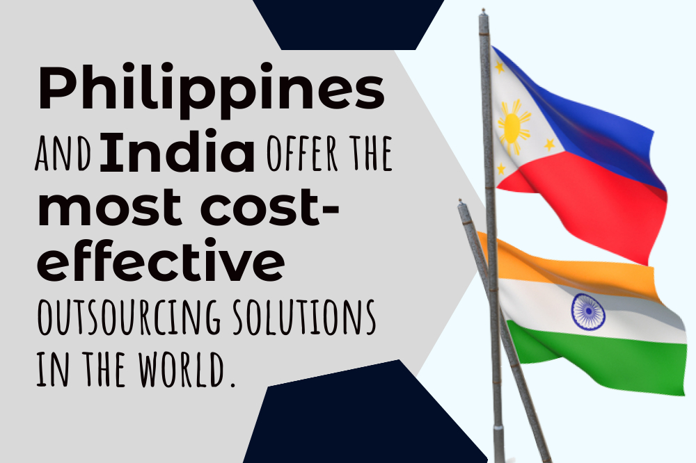 Text next to Philippine and Indian flags: "Philippines and India offer the most cost-effective outsourcing solutions in the world.